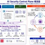 TISI、フロンティアAIを悪用したサイバー攻撃に対応するセキュリティ運用基盤「AI Security Control Plane」の取り組みを開始