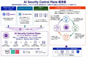 TISI、フロンティアAIを悪用したサイバー攻撃に対応するセキュリティ運用基盤「AI Security Control Plane」の取り組みを開始