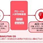 人財マネジメントの高度化に向け、AI活用により「グローバル人財情報基盤」を整備