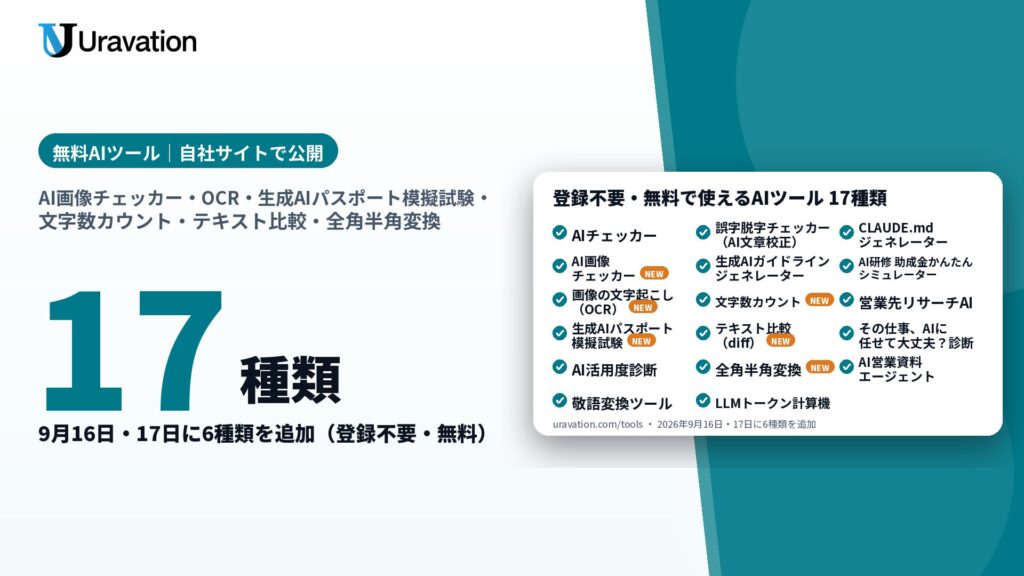 Uravation、「AI画像チェッカー」「画像の文字起こし（OCR）」「生成AIパスポート 模擬試験」など無料ツール6種類を追加し、自社サイトの無料ツールは計17種類に。いずれも登録不要・無料