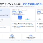 OrcaRouter、フロンティア規模のAIモデルで安全性アラインメントの脆弱性を示す研究論文を公開