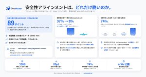 OrcaRouter、フロンティア規模のAIモデルで安全性アラインメントの脆弱性を示す研究論文を公開