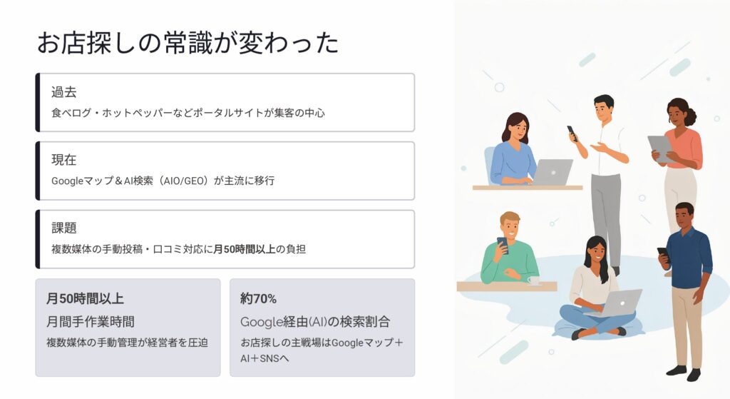 生成AI検索（AIO・GEO）時代の店舗集客自動化SaaSを開発のSYPHER CREATION、大手・中堅企業向けに【1次OEM・代理店パートナー】を募集開始！