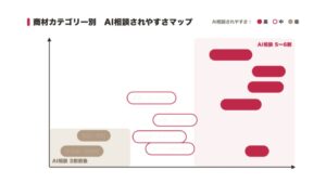 AIに選ばれる・選ばれないの分かれ目とは？9/9(水)開催のMarkeZine Dayに登壇決定。日経クロストレンドでもAI検索対策（AEO）の最新見解を解説