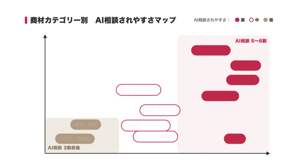 AIに選ばれる・選ばれないの分かれ目とは？9/9(水)開催のMarkeZine Dayに登壇決定。日経クロストレンドでもAI検索対策（AEO）の最新見解を解説