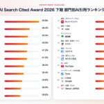AI検索で最も引用されるサイトは？21部門122カテゴリの「AI Search Cited Award 2026 下期」を発表