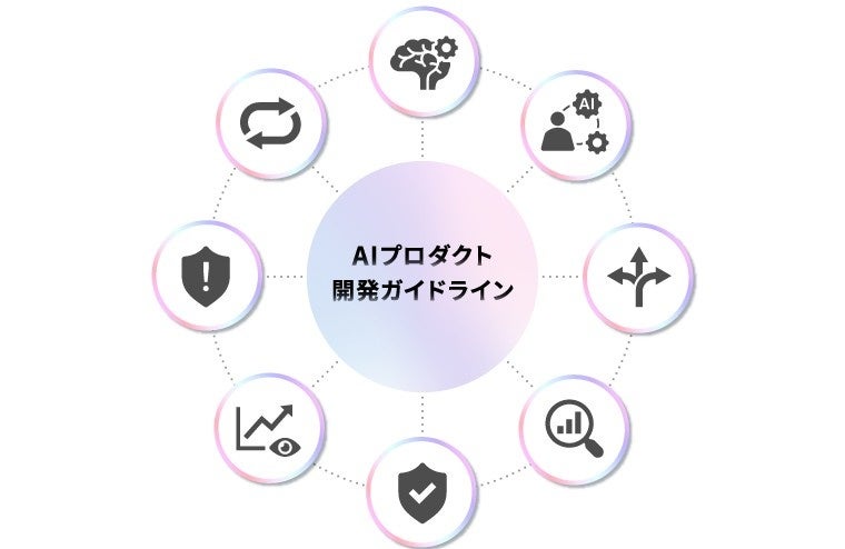 パーソルホールディングス、AIプロダクトの安全性と実用性を両立する「AIプロダクト開発ガイドライン」を策定