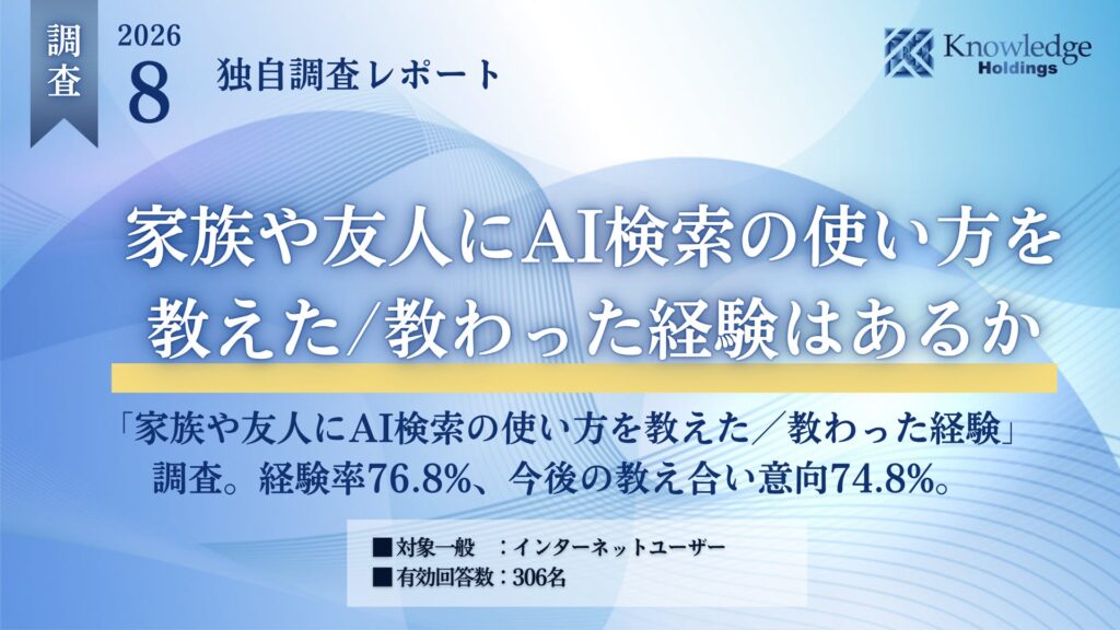 【独自調査】家族・友人とAI検索の使い方を教え合った人は約8割経験率76.8%・今後の意向74.8%。一度の“教え合い体験”が次の共有を生む正の循環が明らかに