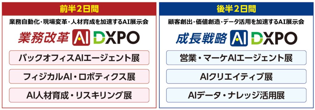 「AIエージェントDXPO」から、「AI総合展」へと大幅リニューアルフィジカルAI など、次世代AI領域を網羅し全国で開催
