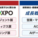 「AIエージェントDXPO」から、「AI総合展」へと大幅リニューアルフィジカルAI など、次世代AI領域を網羅し全国で開催