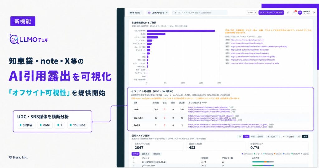 「LLMOチェキ」、AIが引用する知恵袋・note・X等での露出を可視化する「オフサイト可視性」を提供開始