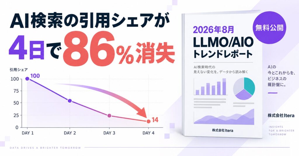 AI検索の引用シェアが4日で86%消失。株式会社Itera、「2026年8月 LLMO/AIOトレンドレポート」を無料公開