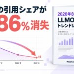 AI検索の引用シェアが4日で86%消失。株式会社Itera、「2026年8月 LLMO/AIOトレンドレポート」を無料公開