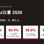 「企業のAI活用に関する実態調査」を実施、AI格差を生む「5つの壁」と企業のナレッジ未整備の実態が明らかに