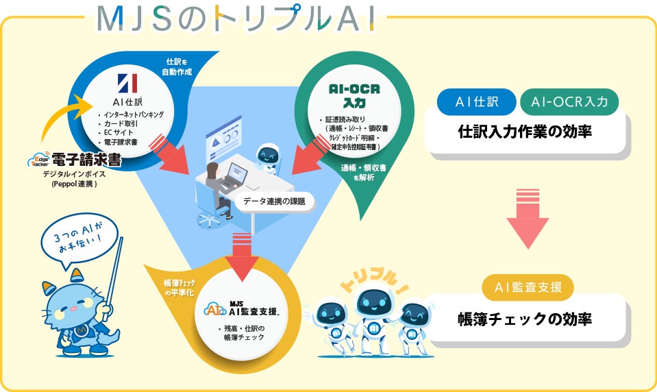 「近畿税理士会 業務デジタル化ミニフォーラム AI×税理士 ～AIに何を任せ、何を人が担うのか～」へ出展