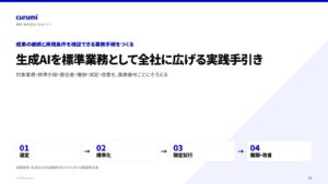 生成AIを標準業務として全社に広げる実践手引きを無料公開