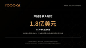 Robo.ai公布2026年6月至8月集团总收入超1.8亿美元