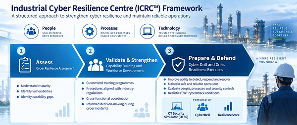Yokogawa Luncurkan Industrial Cyber Resilience Center, Perkuat Kesiapan "OT Cyber" di Asia Tenggara