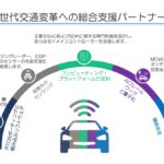 MulticoreWareとADAS性能最適化およびエッジ環境におけるphysical AI領域での協業の可能性の検討に関する基本合意書（MoU）を締結