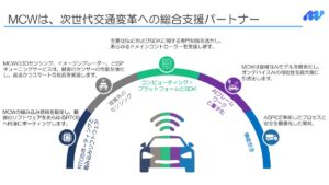 MulticoreWareとADAS性能最適化およびエッジ環境におけるphysical AI領域での協業の可能性の検討に関する基本合意書（MoU）を締結