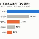 【AI意識調査】消費者がコンテンツへのAI利用を許す条件とは？