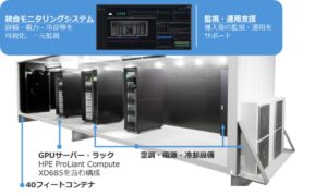 機密データを自社環境で活用できるAI基盤「水冷GPUコンテナDC-PKG」を提供開始
