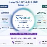 求人配信プラットフォーム「Indeed PLUS」AIが求人原稿の改善提案を届ける「Indeed PLUS AIアシスタント（ベータ版）」を提供開始