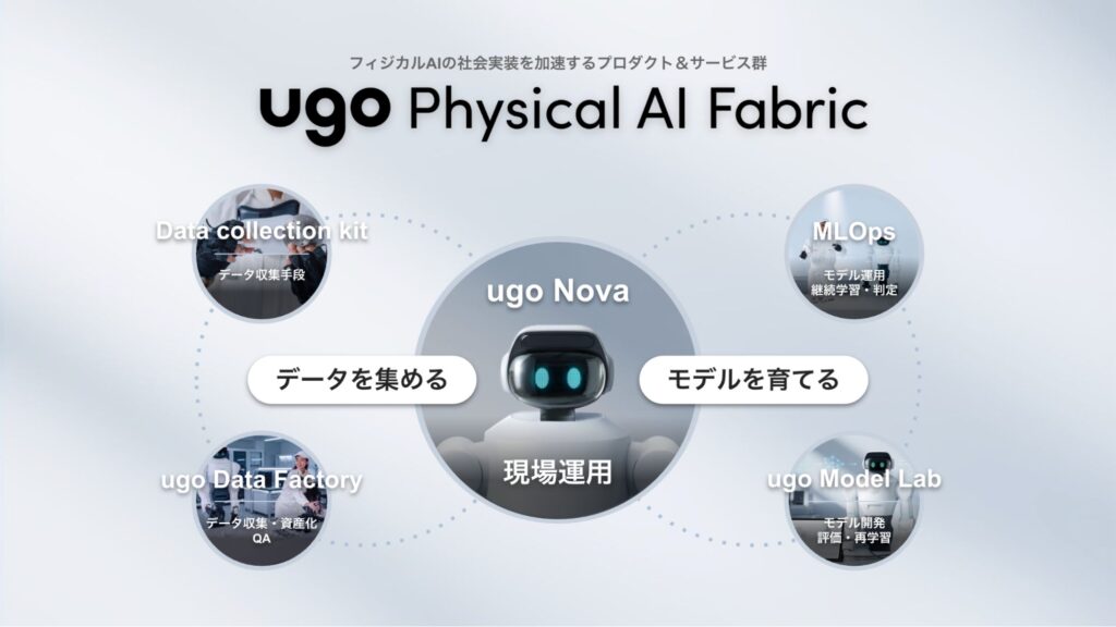 ｕｇｏ、データ収集からロボット基盤モデル開発までを一括提供するフィジカルAIプロダクト・サービス群「ugo Physical AI Fabric」を発表