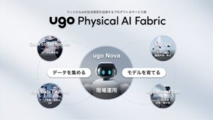 ｕｇｏ、データ収集からロボット基盤モデル開発までを一括提供するフィジカルAIプロダクト・サービス群「ugo Physical AI Fabric」を発表
