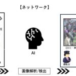 AI画像解析技術を活用し、ワンマン運転を行う運転士のドア閉扉判断を支援する「乗務員支援ホーム監視AIシステム」を東横線全駅（渋谷駅除く）に導入