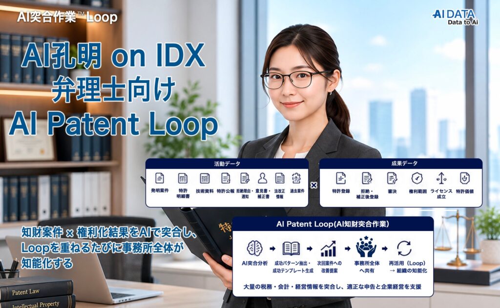 AIデータ社、AI孔明 on IDX 新機能「AI突合作業™ Loop」の弁理士向け「AI Patent Loop on IDX」を発表
