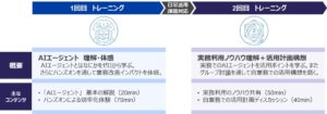 フォーティエンスコンサルティング、「AI市民開発トレーニング」を提供開始