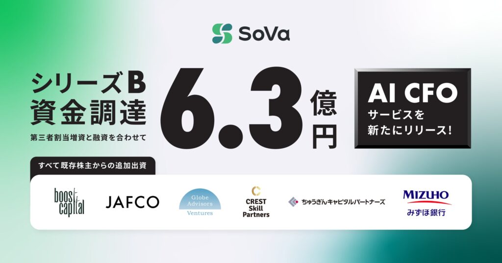 会計事務所×AI「SoVa」シリーズBラウンドで、第三者割当増資と融資を合わせて6.3億円の資金調達。AI CFOサービスも新たにリリース