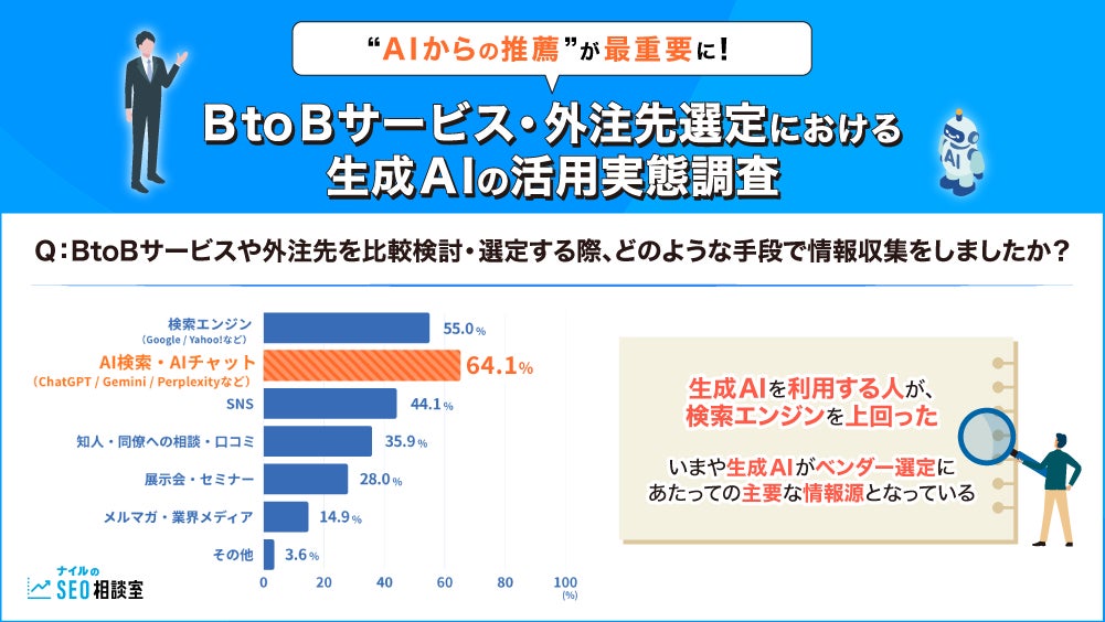 【調査レポート】AIがあればできる、でも品質は？コンテンツ制作の内製化における課題調査
