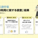 楽天、Z世代における「生成AI利用に関する調査」結果を発表