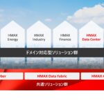 日立、フィジカルAIの社会実装を加速させる「HMAX」を拡充