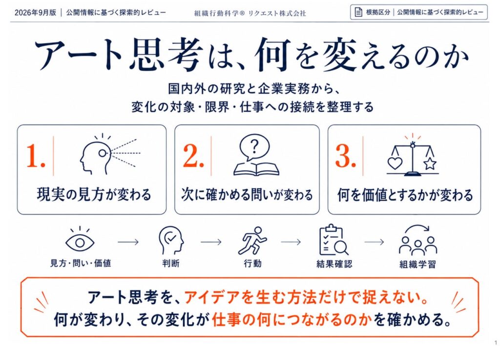 AI時代、「アート思考は何を変えるのか」― 見方・問い・価値仮説から判断・組織学習までを30ページで整理