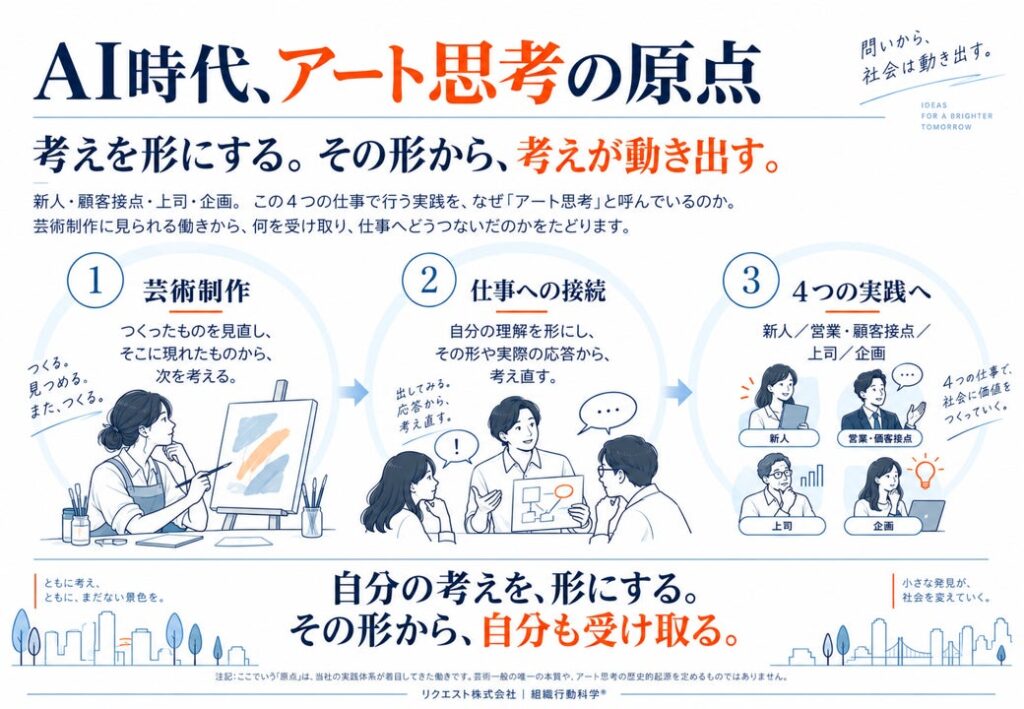AI時代、「アート思考の原点」を公開 ― 新人・顧客接点・上司・企画の実践は、芸術制作とどうつながるのか