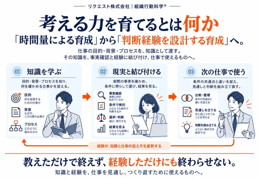 AI時代、「考える力」はどう育てるのか ―「時間量による育成」から「判断経験を設計する育成」へ。図解20枚と研究レビュー38ページを公開