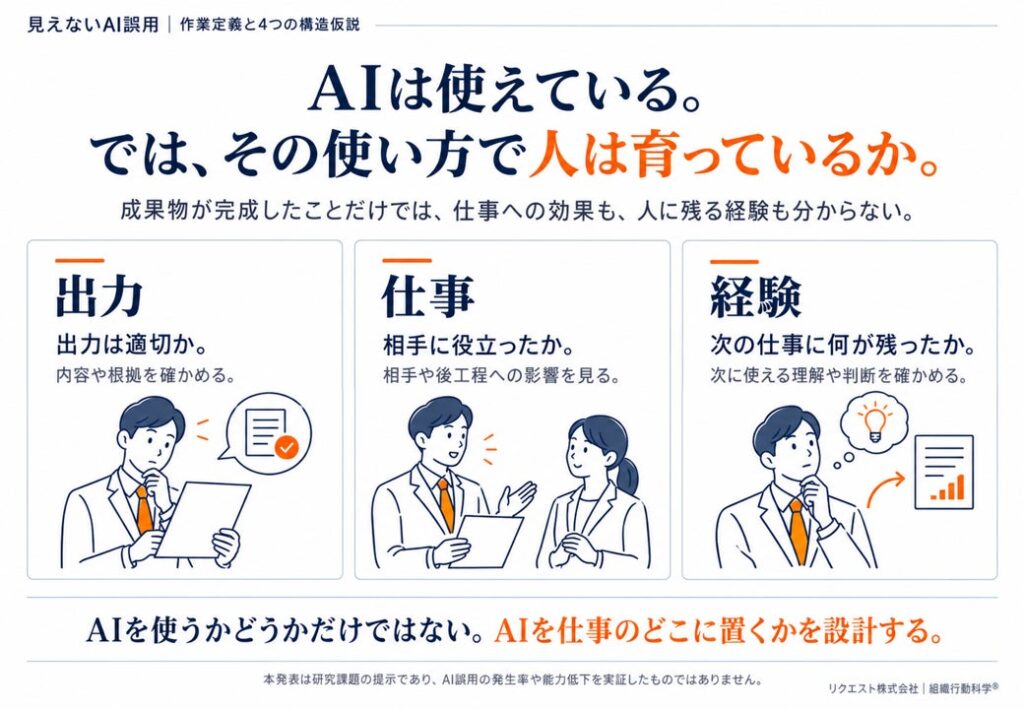 「見えないAI誤用」の作業定義と4つの構造仮説を公開