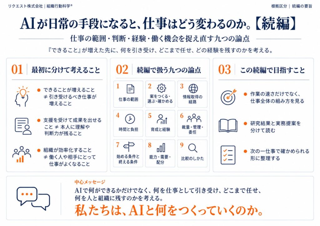 AIが日常の手段になると、仕事はどう変わるのか。【続編】― 仕事を組み直す九つの論点を図解10枚で公開
