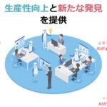 「HCA-AI技術者検索」サービスの提供を開始