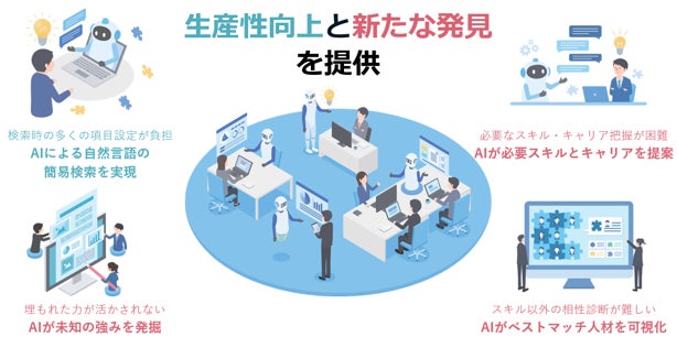 「HCA-AI技術者検索」サービスの提供を開始