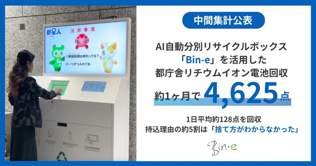 AI自動分別リサイクルボックス「Bin-e」を活用した都庁舎リチウムイオン電池回収、約1か月で4,625点持込理由の約5割が「捨て方がわからなかった」