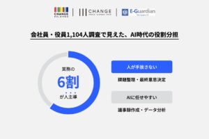 チェンジHDグループ、人とAIの「線引き」に関する意識調査を発表