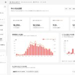 ゴルフ場経営の意思決定を支援するAIサービス「GRAIN AI Insight Powered by Squadbase」の正式提供を開始