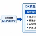 【大塚商会】『DX統合パッケージ連携AIエージェント』を提供開始