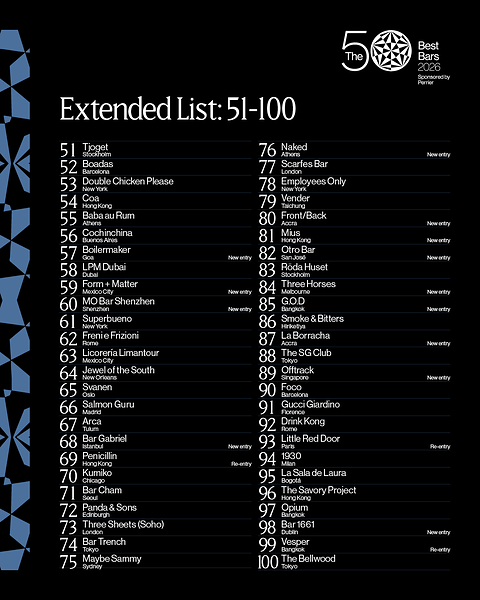 THE 50 BEST BARS、2026年版51-100拡大リストを発表