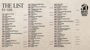 THE WORLD'S 50 BEST HOTELS 2026、拡大版51-100位までのリストを発表