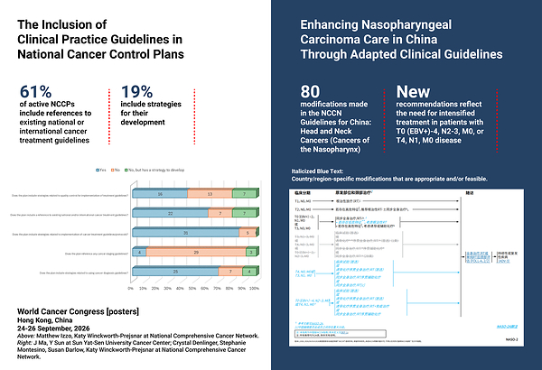 NCCN、2026年世界がん会議（World Cancer Congress）で、がん医療を各地域の実情に合わせる方法を提示